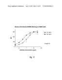 BCMA  ANTIGEN BINDING PROTEINS diagram and image