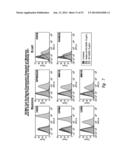 BCMA  ANTIGEN BINDING PROTEINS diagram and image