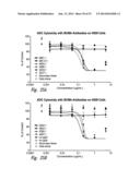 BCMA  ANTIGEN BINDING PROTEINS diagram and image