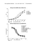 BCMA  ANTIGEN BINDING PROTEINS diagram and image