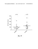 BCMA  ANTIGEN BINDING PROTEINS diagram and image