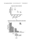 CARIOUS TOOTH VACCINE AND PREPARATION METHOD diagram and image