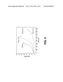 Multigraft Copolymers as Superelastomers diagram and image