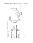 Multigraft Copolymers as Superelastomers diagram and image