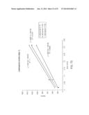 DRUG DELIVERY METHODS, STRUCTURES, AND COMPOSITIONS FOR NASOLACRIMAL     SYSTEM diagram and image