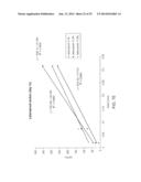 DRUG DELIVERY METHODS, STRUCTURES, AND COMPOSITIONS FOR NASOLACRIMAL     SYSTEM diagram and image