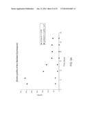 DRUG DELIVERY METHODS, STRUCTURES, AND COMPOSITIONS FOR NASOLACRIMAL     SYSTEM diagram and image