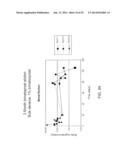 DRUG DELIVERY METHODS, STRUCTURES, AND COMPOSITIONS FOR NASOLACRIMAL     SYSTEM diagram and image