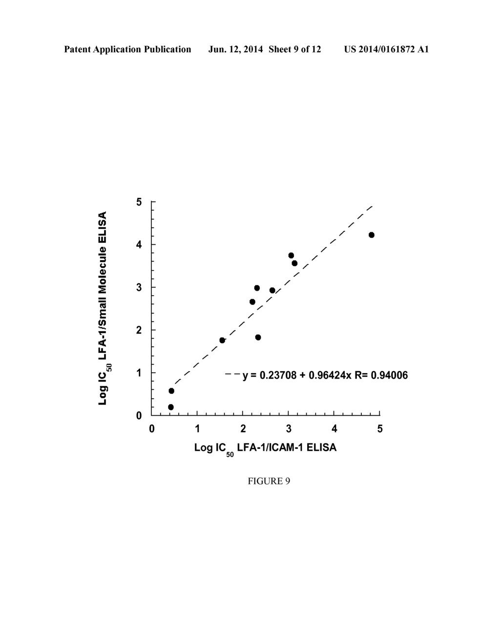 COMPOSITIONS AND METHODS FOR TREATMENT - diagram, schematic, and image 10