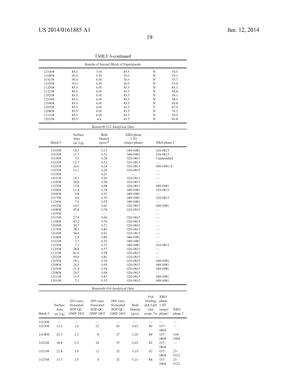 LANTHANUM CARBONATE HYDROXIDE, LANTHANUM OXYCARBONATE AND METHODS OF THEIR     MANUFACTURE AND USE - diagram, schematic, and image 43