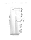 ADJUVANT COMPOSITIONS diagram and image