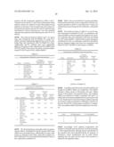 ADJUVANT COMPOSITIONS diagram and image