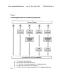 METHODS TO REDUCE ADVERSE EVENTS CAUSED BY PHARMACEUTICAL PREPARATIONS     COMPRISING PLASMA DERIVED PROTEINS diagram and image