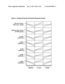 METHODS TO REDUCE ADVERSE EVENTS CAUSED BY PHARMACEUTICAL PREPARATIONS     COMPRISING PLASMA DERIVED PROTEINS diagram and image