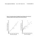 METHODS TO REDUCE ADVERSE EVENTS CAUSED BY PHARMACEUTICAL PREPARATIONS     COMPRISING PLASMA DERIVED PROTEINS diagram and image