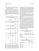 METHODS TO REDUCE ADVERSE EVENTS CAUSED BY PHARMACEUTICAL PREPARATIONS     COMPRISING PLASMA DERIVED PROTEINS diagram and image