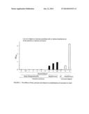 Solubilization of cucurminoid  compounds and products thereof diagram and image