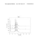 Use of Adipose Septa Protein Modulators and Compositions Thereof diagram and image