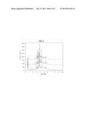 Use of Adipose Septa Protein Modulators and Compositions Thereof diagram and image