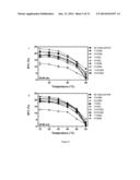 BETA STRUCTURED ROLL-IN SHORTENING COMPOSITION diagram and image