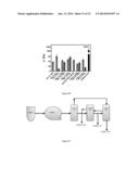 BETA STRUCTURED ROLL-IN SHORTENING COMPOSITION diagram and image