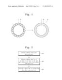 METHOD OF FORMING CORE-SHELL NANO PARTICLE FOR METAL INK diagram and image