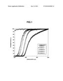 COATING COMPOSITIONS FOR RESINS diagram and image