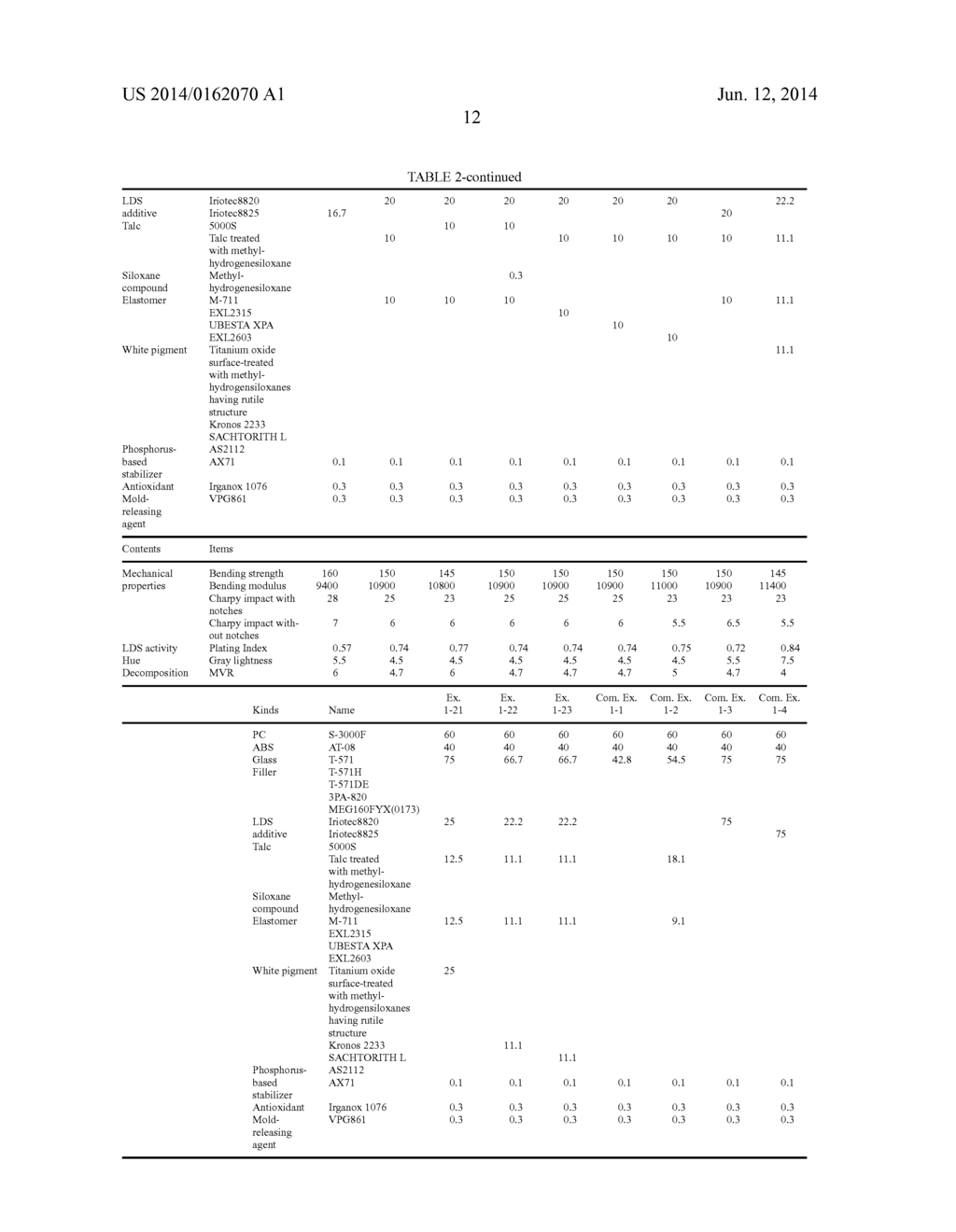 RESIN COMPOSITION FOR LASER DIRECT STRUCTURING, RESIN-MOLDED ARTICLE, AND     METHOD FOR MANUFACTURING MOLDED ARTICLE WITH PLATED LAYER - diagram, schematic, and image 14