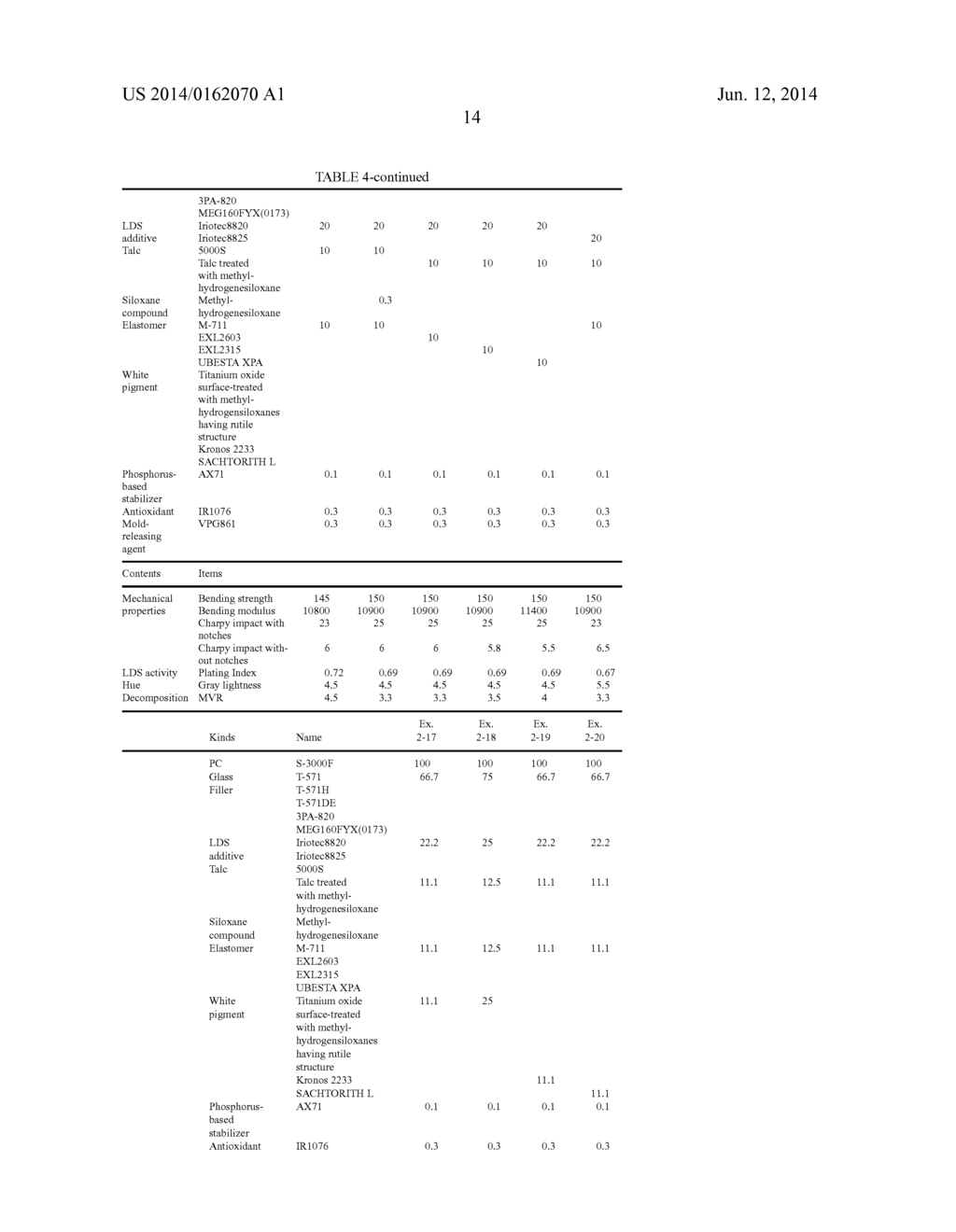 RESIN COMPOSITION FOR LASER DIRECT STRUCTURING, RESIN-MOLDED ARTICLE, AND     METHOD FOR MANUFACTURING MOLDED ARTICLE WITH PLATED LAYER - diagram, schematic, and image 16