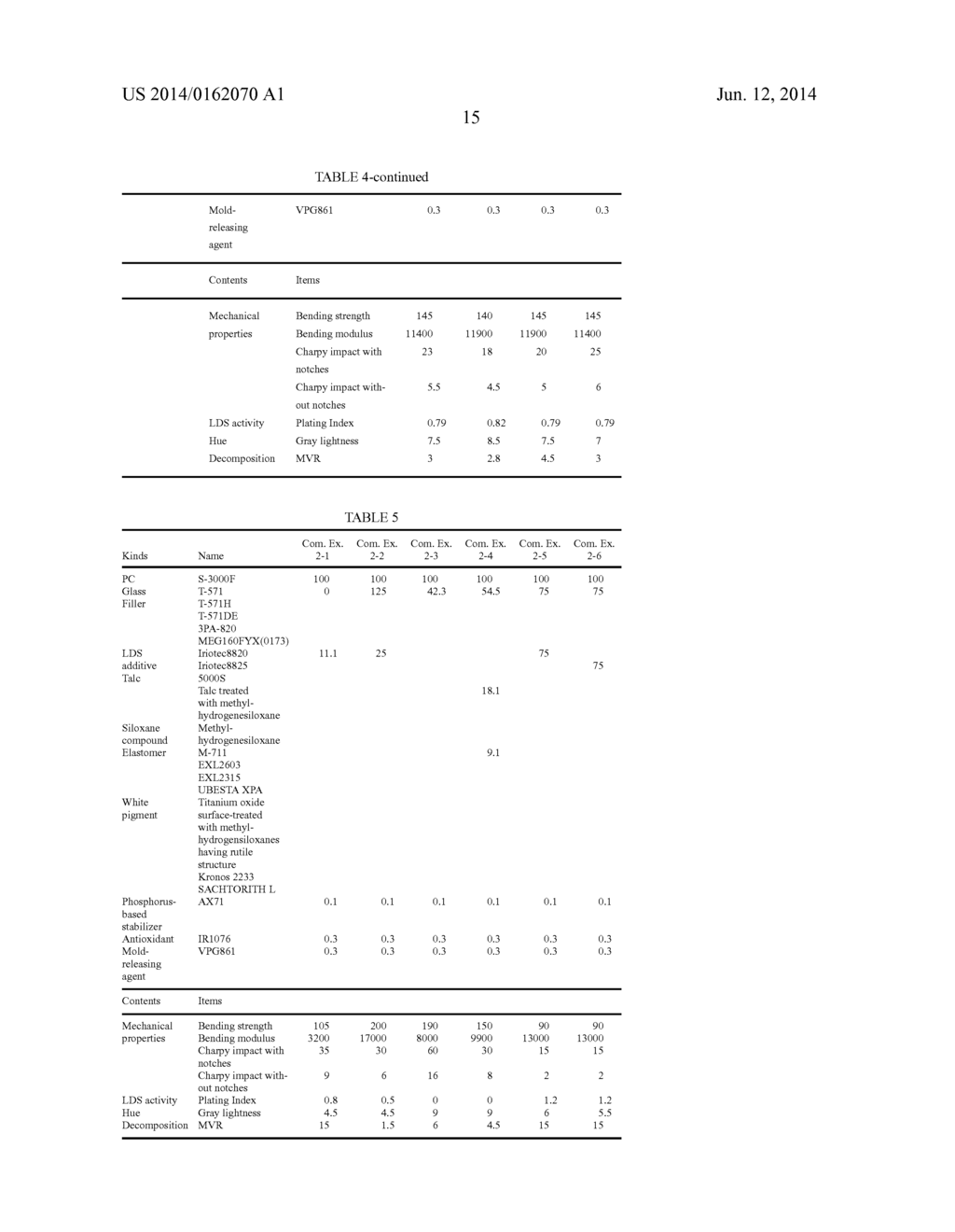 RESIN COMPOSITION FOR LASER DIRECT STRUCTURING, RESIN-MOLDED ARTICLE, AND     METHOD FOR MANUFACTURING MOLDED ARTICLE WITH PLATED LAYER - diagram, schematic, and image 17