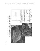 COMPOSITIONS COMPRISING FREE-STANDING TWO-DIMENSIONAL NANOCRYSTALS diagram and image