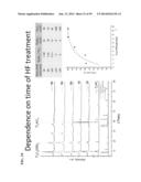 COMPOSITIONS COMPRISING FREE-STANDING TWO-DIMENSIONAL NANOCRYSTALS diagram and image