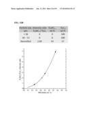 COMPOSITIONS COMPRISING FREE-STANDING TWO-DIMENSIONAL NANOCRYSTALS diagram and image