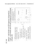 COMPOSITIONS COMPRISING FREE-STANDING TWO-DIMENSIONAL NANOCRYSTALS diagram and image