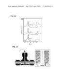 COMPOSITIONS COMPRISING FREE-STANDING TWO-DIMENSIONAL NANOCRYSTALS diagram and image