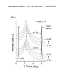 COMPOSITIONS COMPRISING FREE-STANDING TWO-DIMENSIONAL NANOCRYSTALS diagram and image