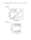 COMPOSITIONS COMPRISING FREE-STANDING TWO-DIMENSIONAL NANOCRYSTALS diagram and image