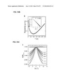 COMPOSITIONS COMPRISING FREE-STANDING TWO-DIMENSIONAL NANOCRYSTALS diagram and image