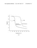 SULFONATED PERFLUOROCYCLOPENTENYL POLYMERS AND USES THEREOF diagram and image