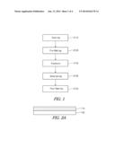 PHOTOSENSITIVE COMPOSITION FOR DISPLAY DEVICE, BLACK MATRIX HAVING THE     COMPOSITION, AND METHOD OF FORMING BLACK MATRIX USING THE COMPOSITION diagram and image