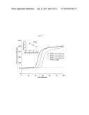 ISOTHERMAL NUCLEIC ACID AMPLIFICATION REACTOR WITH INTEGRATED SOLID STATE     MEMBRANE diagram and image