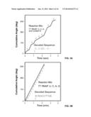 ROTATION-DEPENDENT TRANSCRIPTIONAL SEQUENCING SYSTEMS AND METHODS OF USING diagram and image