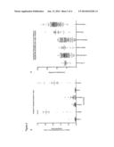 Novel Read-Through Fusion Polynucleotides and Polypeptides and Uses     Thereof diagram and image