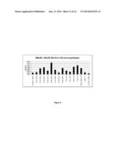 DGAT GENES COMPRISING PLECKSTRIN HOMOLOGY DOMAINS AND METHODS OF USE FOR     TRIGLYCERIDE PRODUCTION IN RECOMBINANT MICROORGANISMS diagram and image