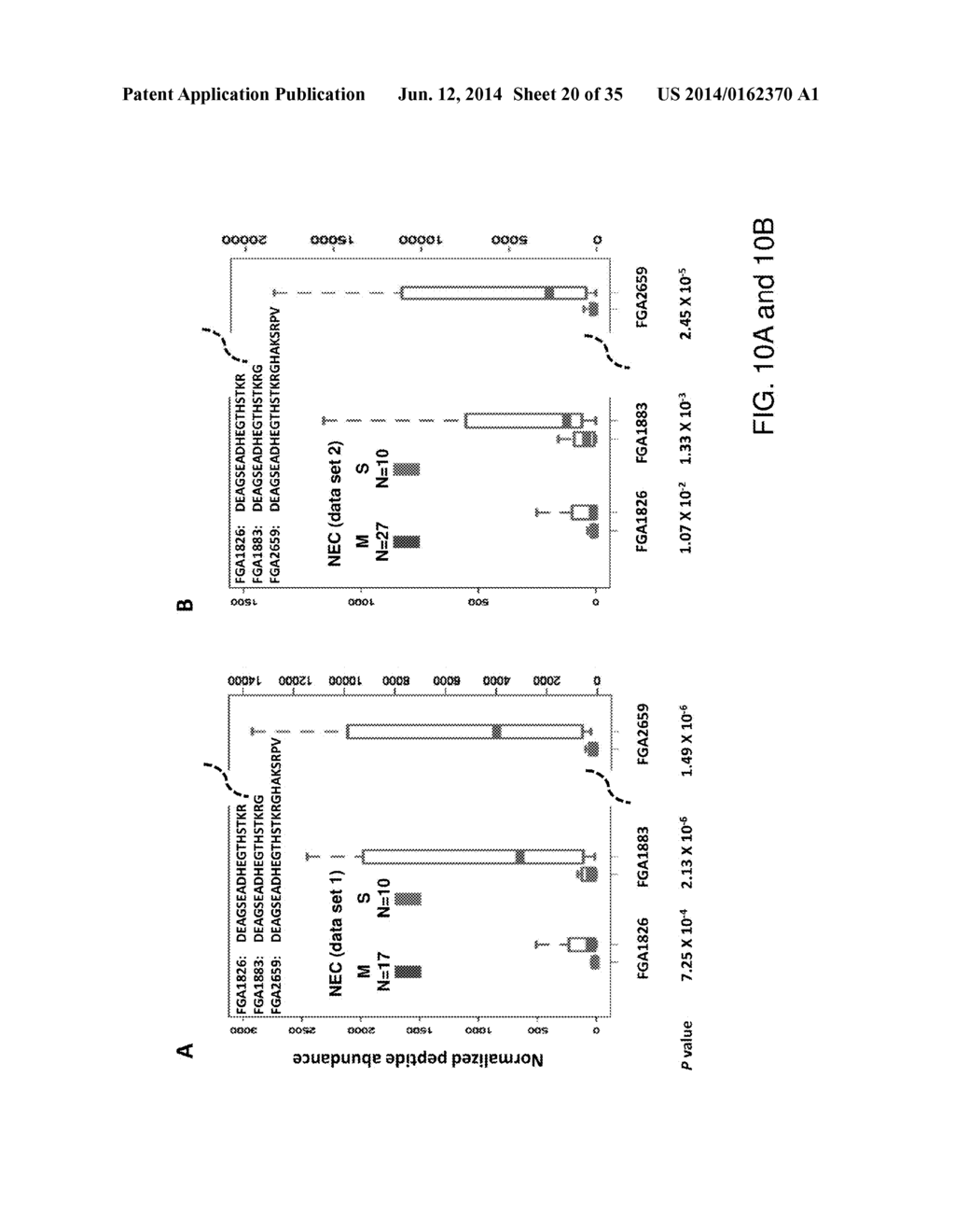 URINE BIOMARKERS FOR NECROTIZING ENTEROCOLITIS AND SEPSIS - diagram, schematic, and image 21