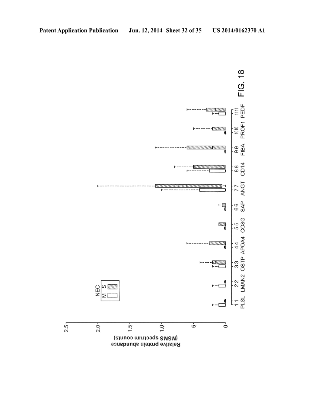 URINE BIOMARKERS FOR NECROTIZING ENTEROCOLITIS AND SEPSIS - diagram, schematic, and image 33