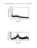 METHOD OF PREPARING NANO METAL SALT AND ABSORPTION LAYER OF SOLAR CELL     UTILIZING THE NANO METAL SALT diagram and image