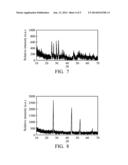 METHOD OF PREPARING NANO METAL SALT AND ABSORPTION LAYER OF SOLAR CELL     UTILIZING THE NANO METAL SALT diagram and image