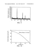 METHOD OF PREPARING NANO METAL SALT AND ABSORPTION LAYER OF SOLAR CELL     UTILIZING THE NANO METAL SALT diagram and image