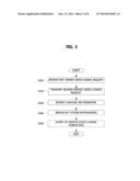 METHOD OF MANAGING SERVICE MODE OF FEMTO BASE-STATION AND ACCESS ALLOWANCE     FOR TERMINAL diagram and image